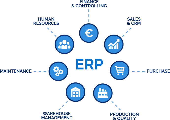 image  ERP dashboard