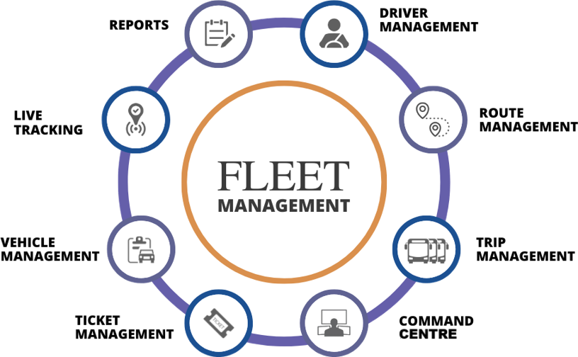 fleet management